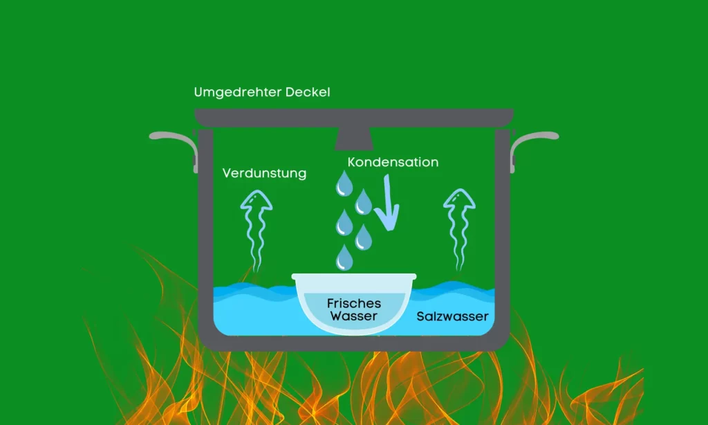 So einfach kannst du Salzwasser in einer Survival-Situation trinkbar machen.