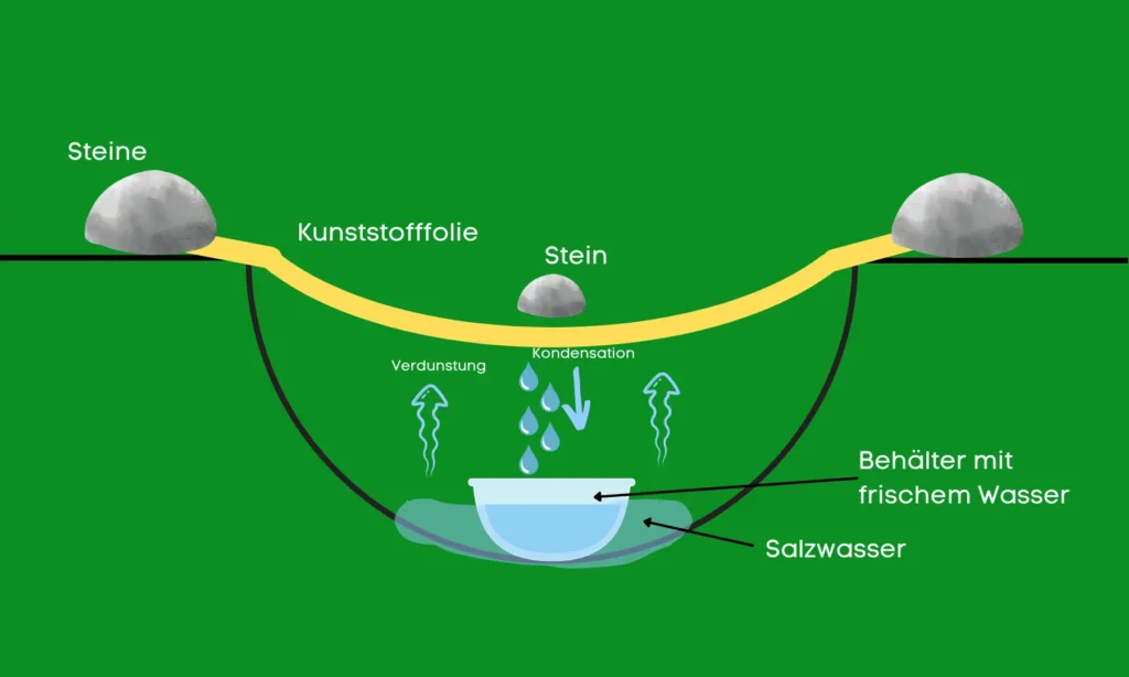Mit der Solardestillation kannst du mit wenig Gegenständen Salzwasser trinkbar machen.