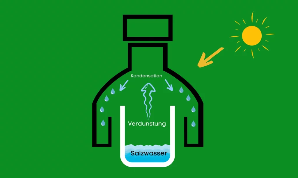 Mit einer Plastikflasche und einer Dose kannst du im Notfall ebenfalls Meerwasser entsalzen.